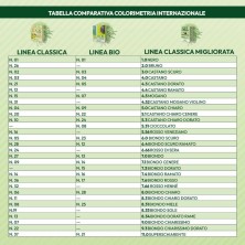 TINTE BIO CLASICO MEJORADO Nº 3.0  CASTAÑO OSCURO NATUR ERBE