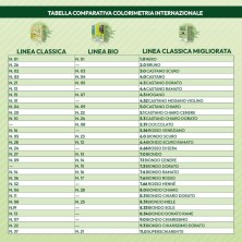 TINTE BIO CLASICO MEJORADO Nº 4.5  CAOBA NATUR ERBE