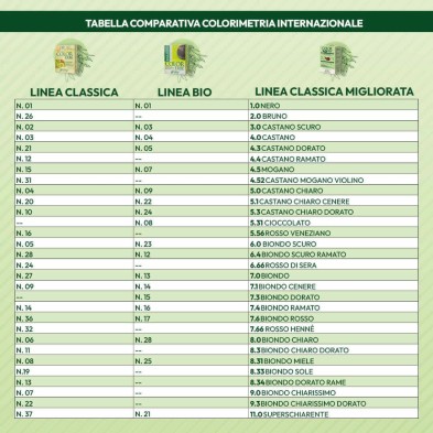 TINTE BIO CLASICO MEJORADO Nº 6.4  RUBIO OSCURO COBRE NATUR ERBE
